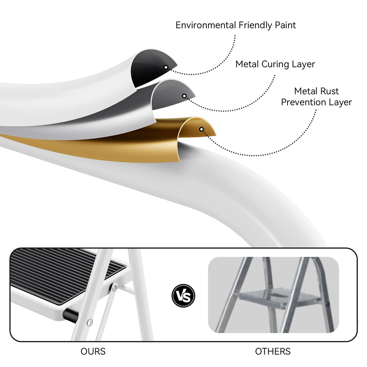 2 Step Folding Step Stool with Handrails White Z6920