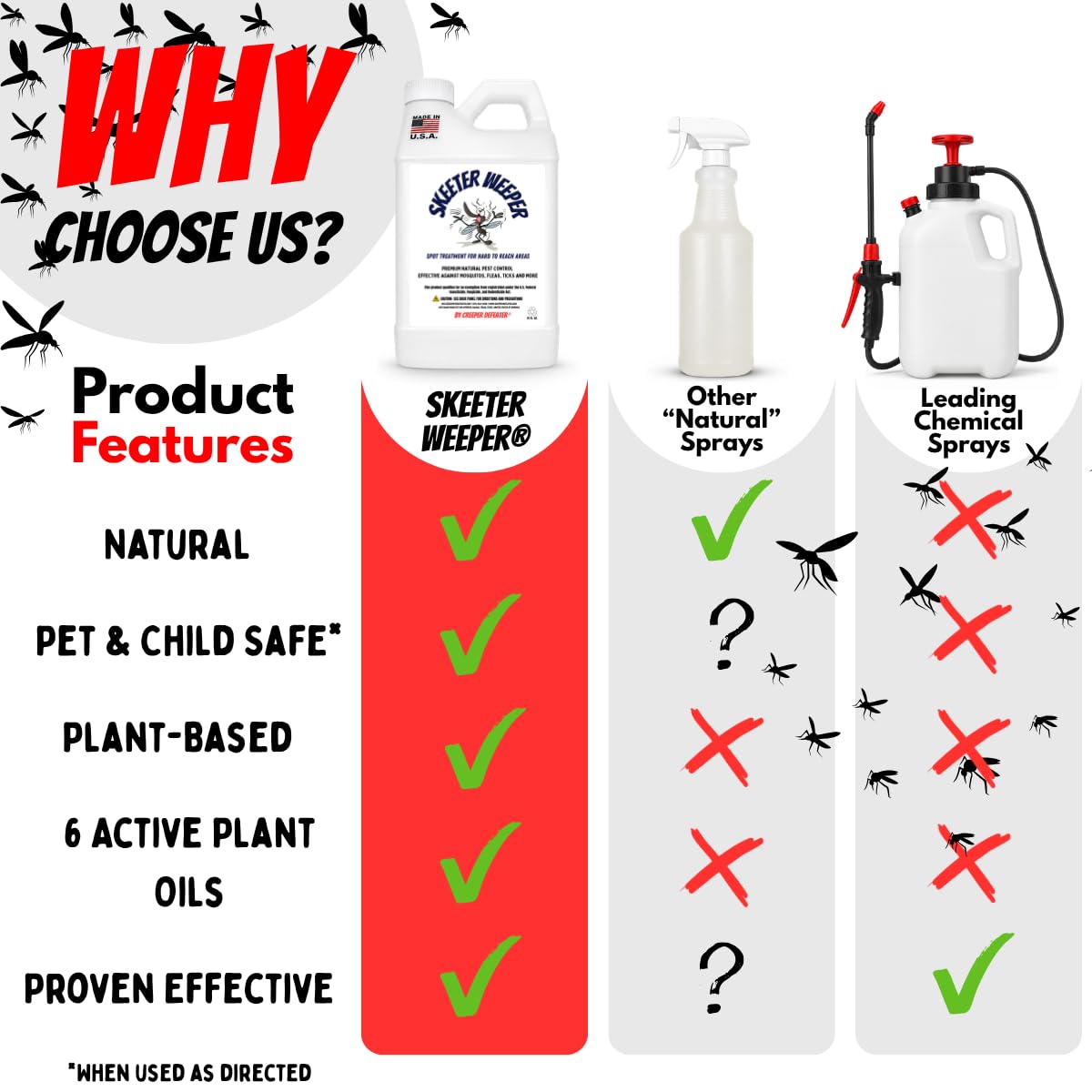 Natural Mosquito & Insect Control Spot Treatment Spray Z110222