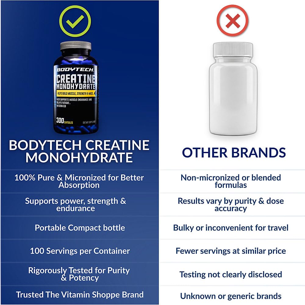 Creatine Monohydrate Capsules, Micronized, 2250 MG, 300 Capsules I711