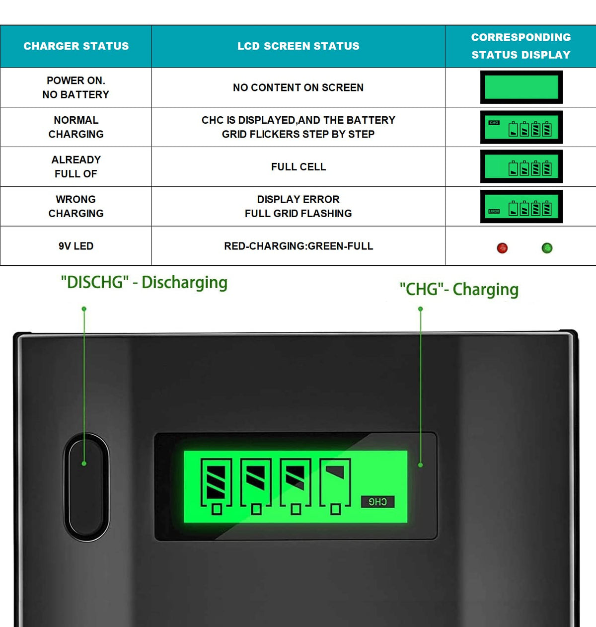 6 Pack Rechargeable D Batteries with Charger G798510