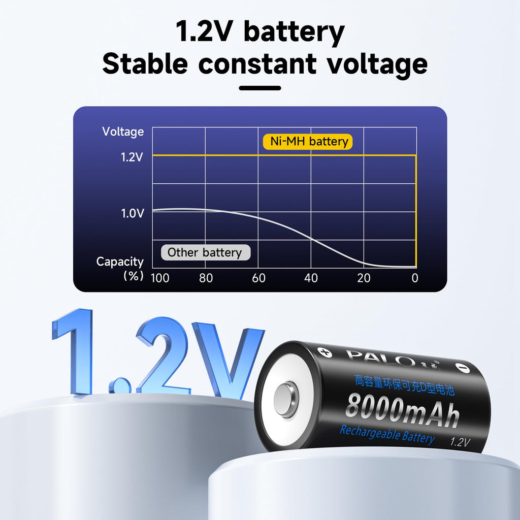 6 Pack Rechargeable D Batteries with Charger G798510