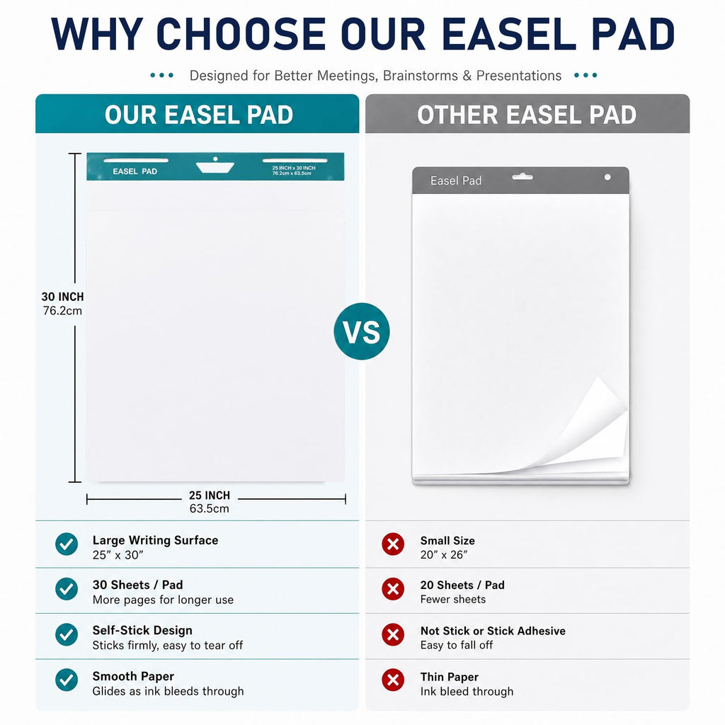 25 x 30 Inch Sticky Easel Pad, 30 Sheets, 8 Pads K9966