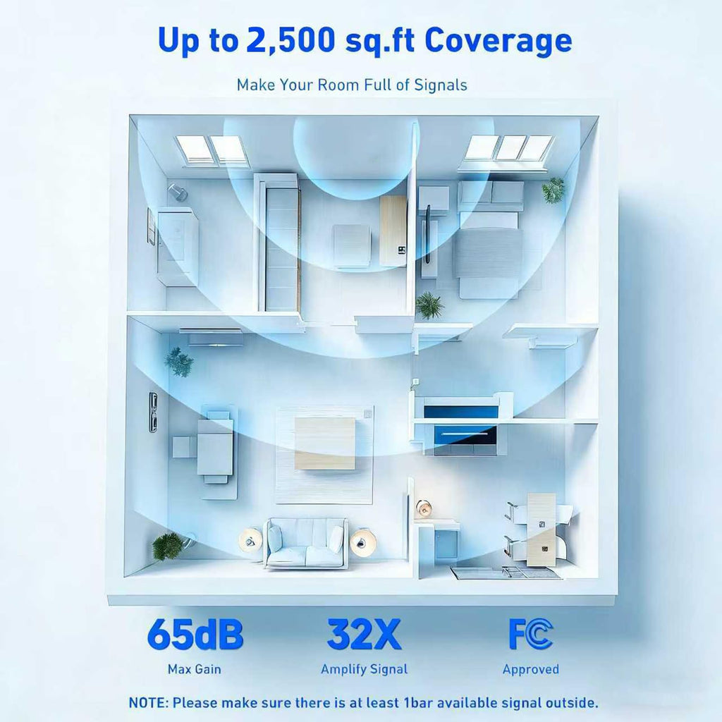 Cell Phone Booster for Home & Office, Up to 3000 Sq.Ft, Supports Band 12/17/13/5 C23805