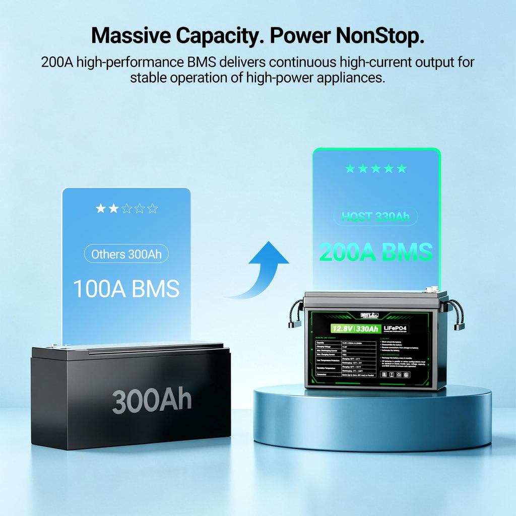 12V 300Ah Mini LiFePO4 Battery X530817