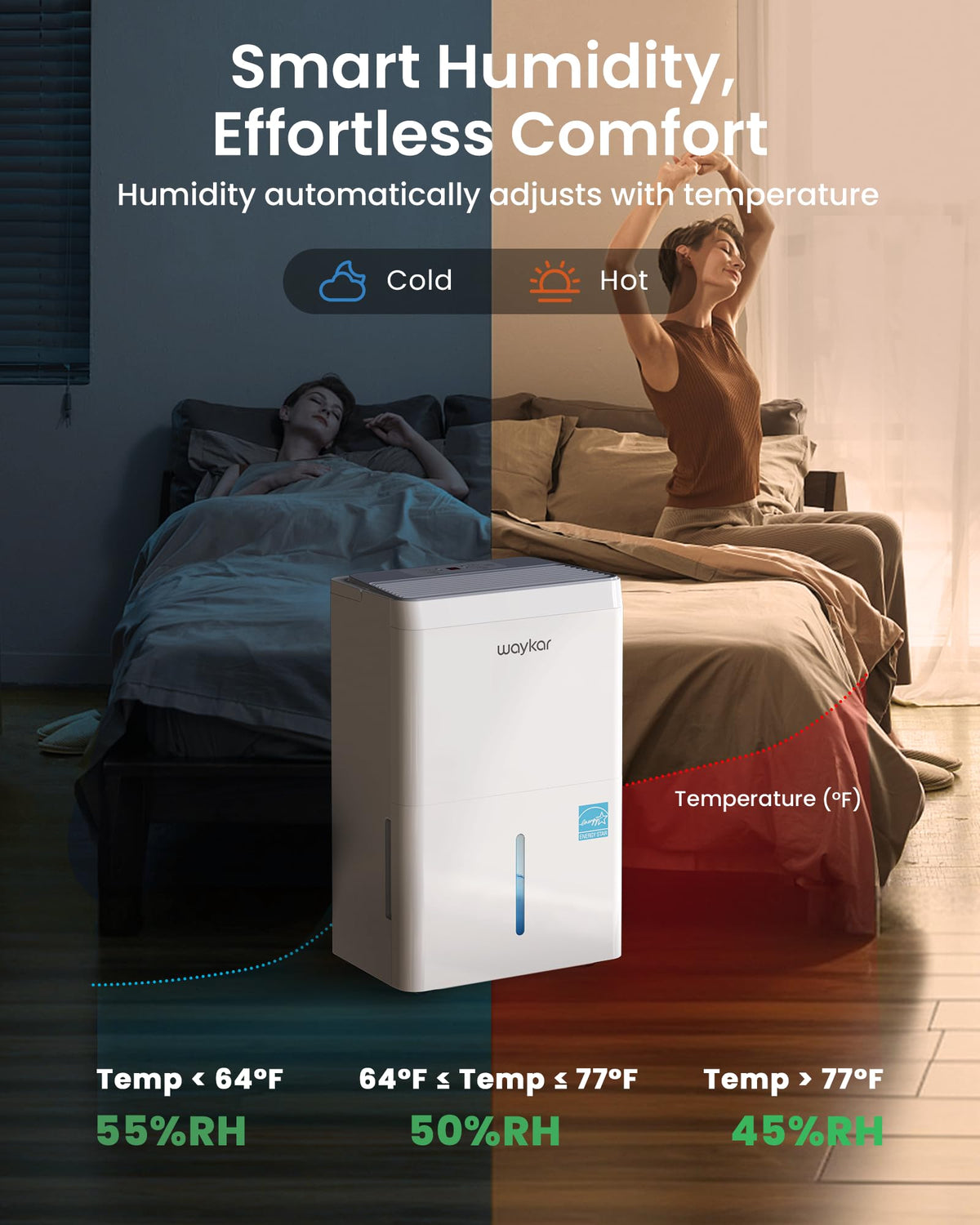 150 Pint Dehumidifier with Pump V506485