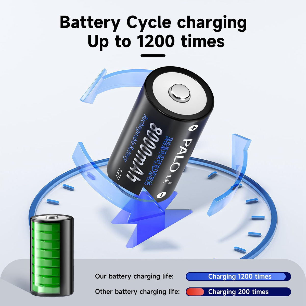 6 Pack Rechargeable D Batteries with Charger G798510