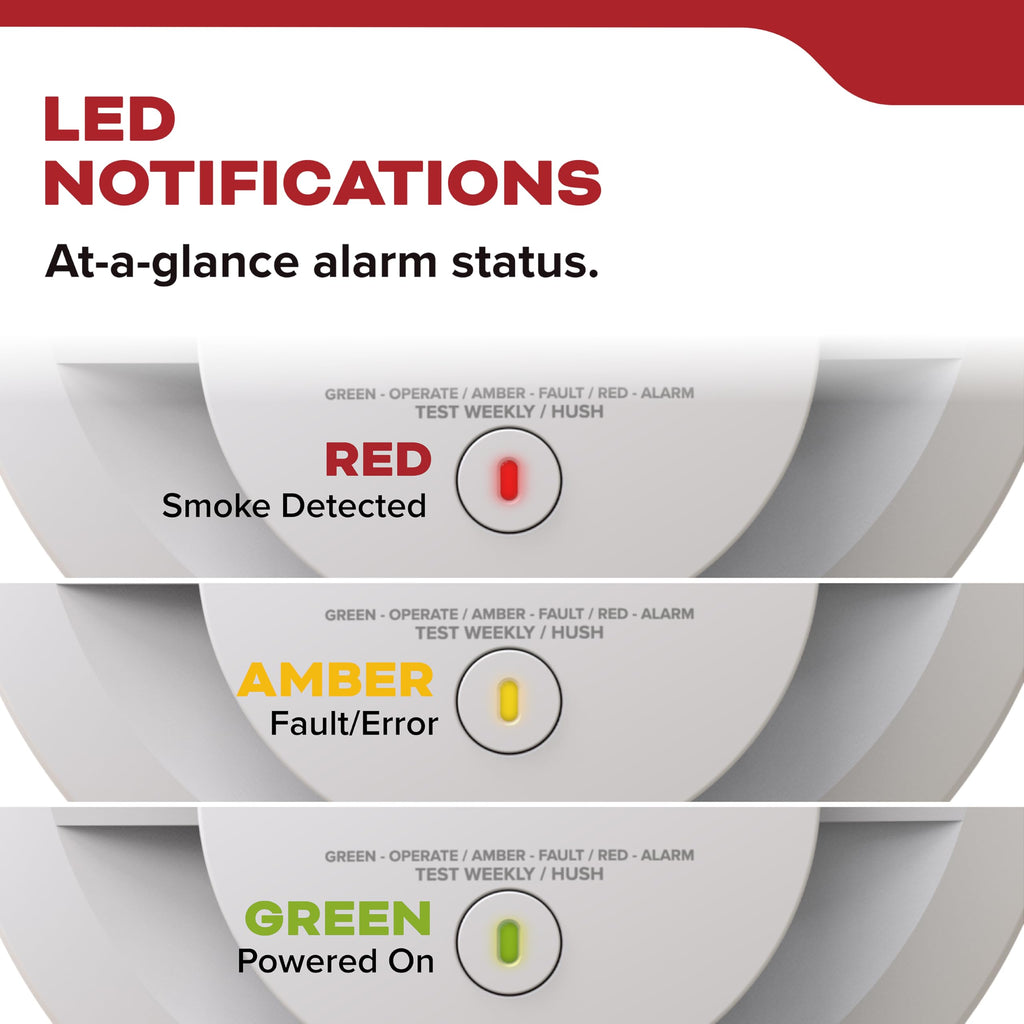 Smoke Detector, 10-Year Battery Powered, 85 dB Alarm, 1 Pack I877